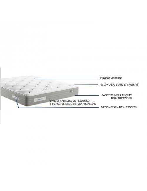 Ensemble Simmons Rendez-vous matelas et sommier