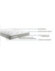 Ensemble Simmons Rendez-vous matelas et sommier