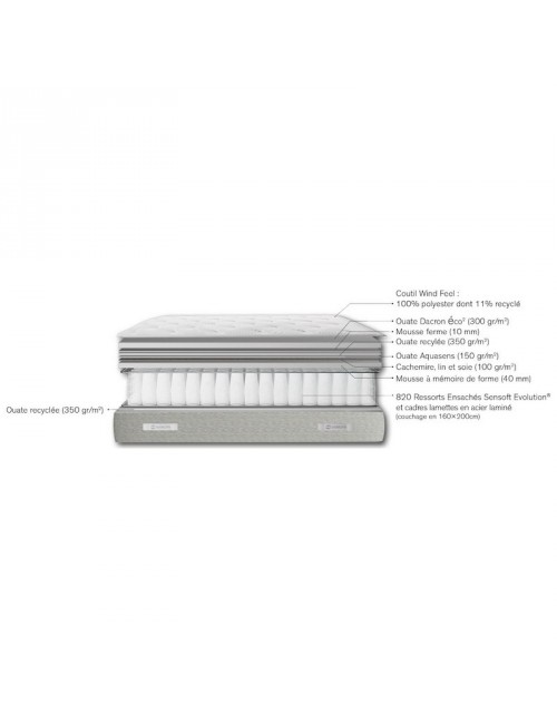 Ensemble Simmons Rendez-vous matelas et sommier