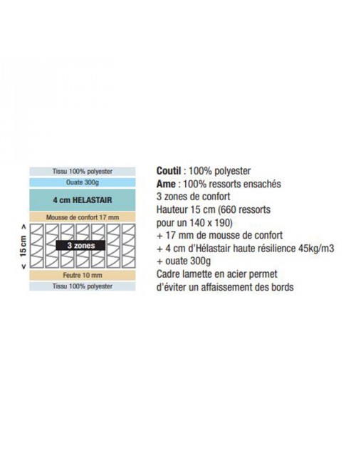 Ensemble Matelas Sommier Dunlopillo Ressorts ensachés 23cm