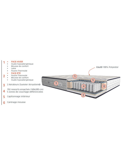 Matelas Duvivier Chalain 26cm - 11 tailles