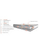Matelas Duvivier Chalain 26cm - 11 tailles