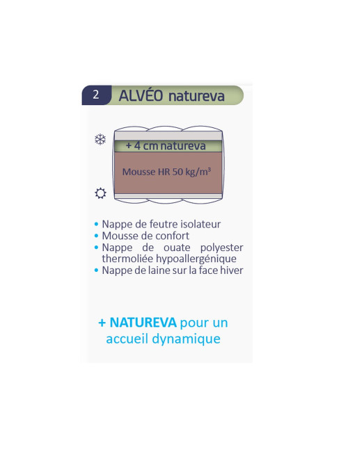 Matelas relaxation Alvéo natureva Duvivier - 16 tailles