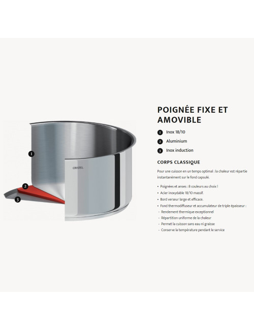 Set batterie Cristel Mutine amovible 8 pièces
