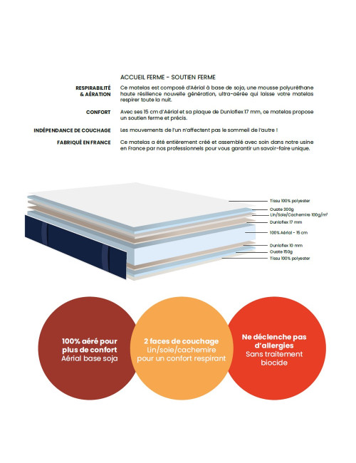 Matelas Dunlopillo Erakis mousse Aérial Ferme H20cm - 7 tailles