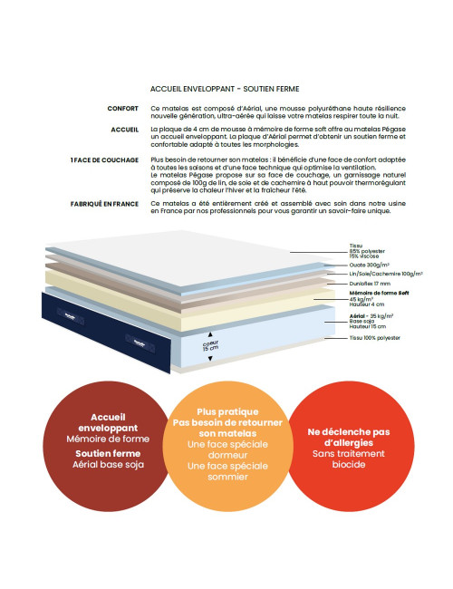 Matelas Dunlopillo PEGASE Mémoire de forme H22cm - 7 tailles