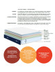 Matelas Dunlopillo ALCYONE Mousse Multi Alvéolaires H25cm - 7 tailles