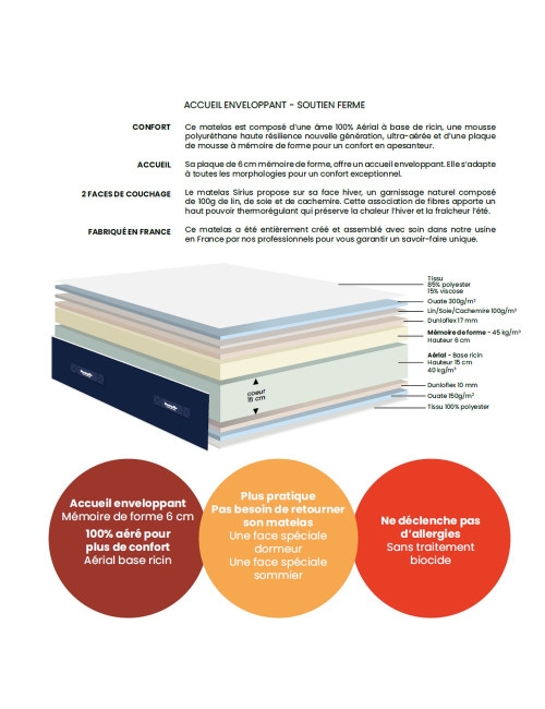 Matelas Dunlopillo SIRIUS Mousse Multi Alvéolaires H26cm - 7 tailles