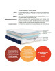 Matelas Dunlopillo VEGA Ressorts ensachés H23cm - 5 tailles