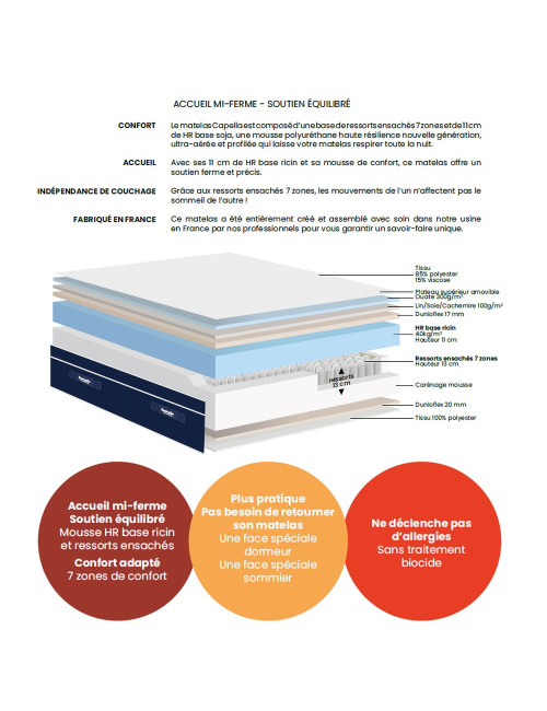 Matelas Dunlopillo CAPELLA Hybride Ressorts H28cm - 6 tailles