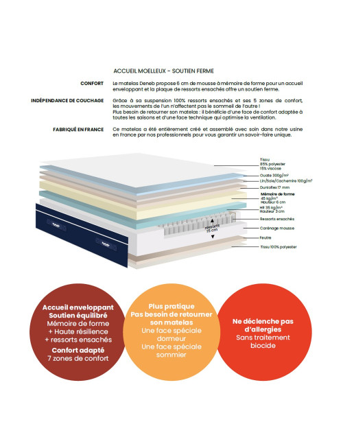 Matelas Dunlopillo DENEB Ressorts ensachés H27cm - 6 tailles