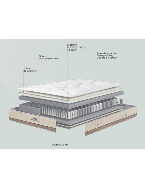 Matelas Bultex Reset Hybride soft, medium, strong ou extra strong - 7 tailles