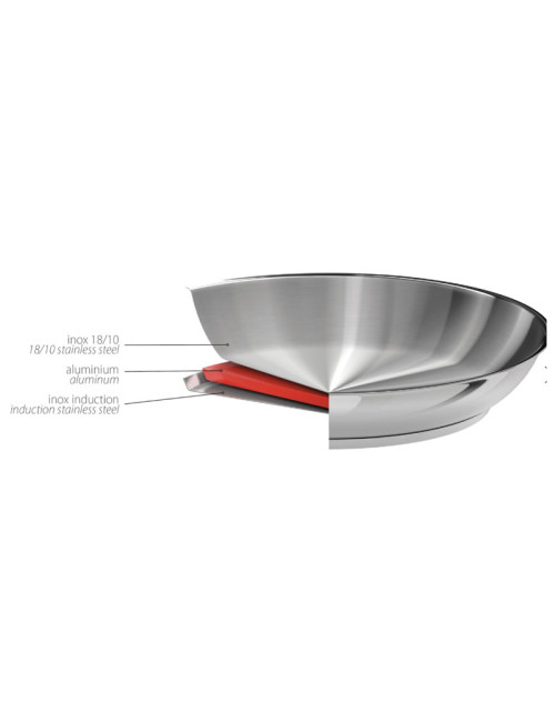 Poêle Cristel Mutine Fixe en inox - 3 tailles